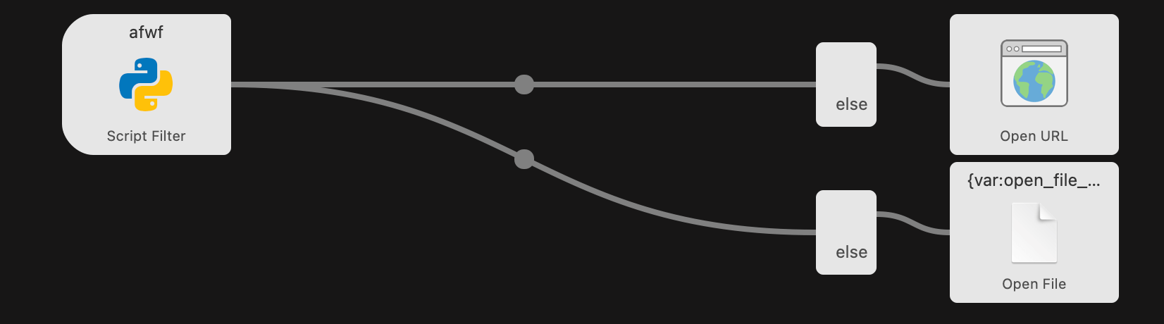 ../_images/condition-and-action.png